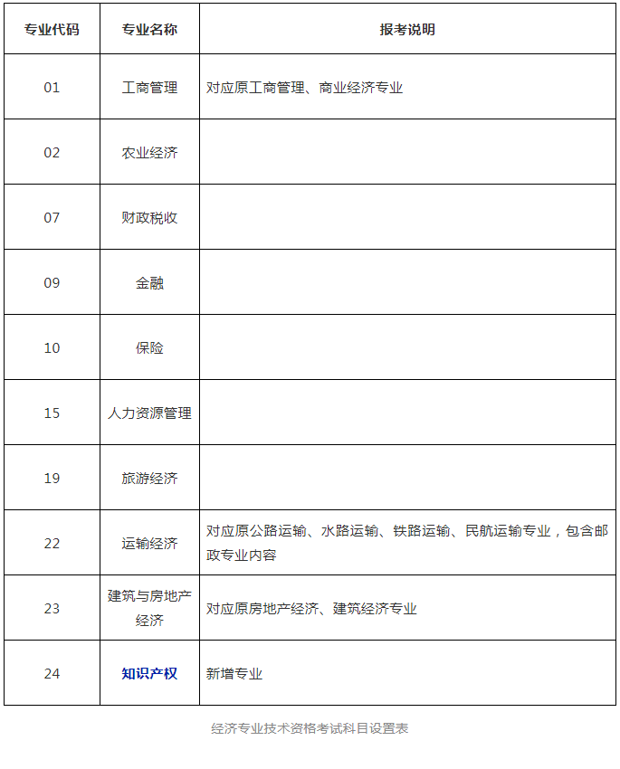 人社部：知識產(chǎn)權(quán)專業(yè)資格考試實施辦法公布