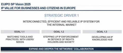 歐盟知識(shí)產(chǎn)權(quán)局2025戰(zhàn)略規(guī)劃發(fā)布
