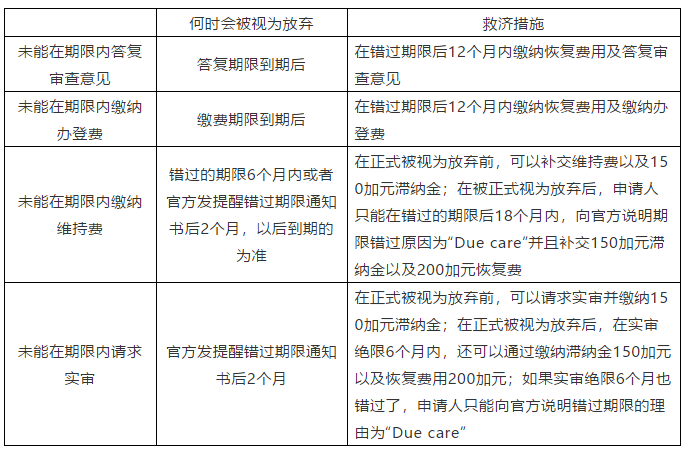 加拿大專利法律制度調整篇