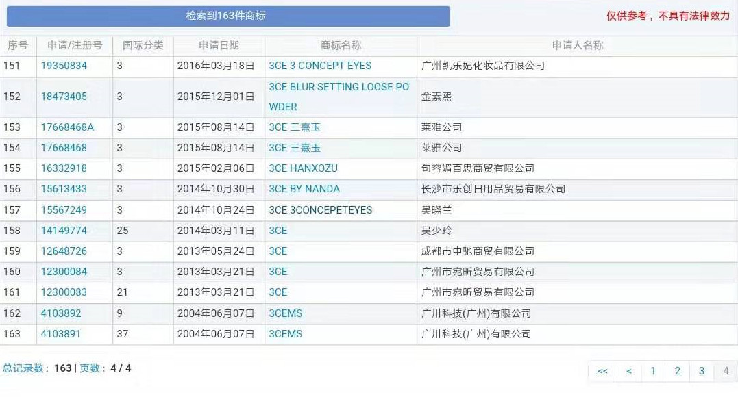 Colourpop、3CE、科顏氏的旗艦店都是假的？