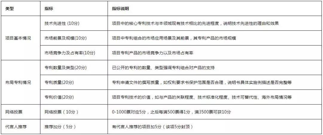 從入門到大神！收好這本『2020灣高賽攻略秘笈』