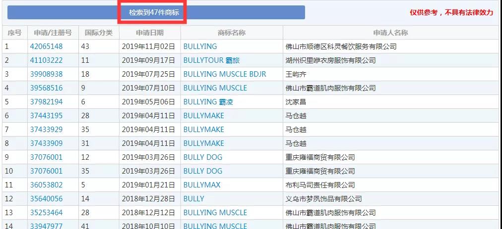 2019十大流行語都申請商標了嗎？