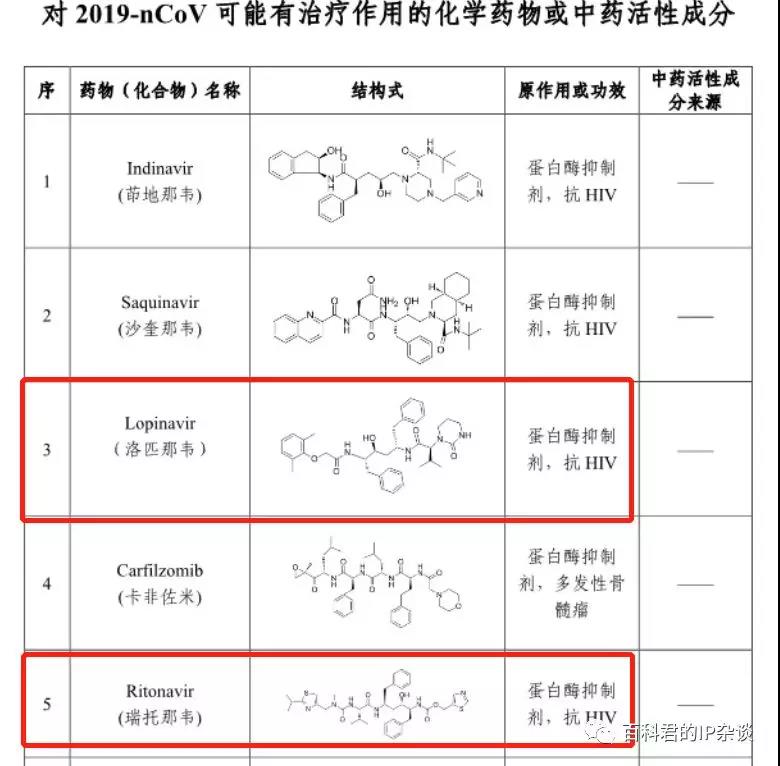 應(yīng)對新型肺炎的藥品正在篩選中，請?zhí)崆白龊脤＠麖娭圃S可的準(zhǔn)備