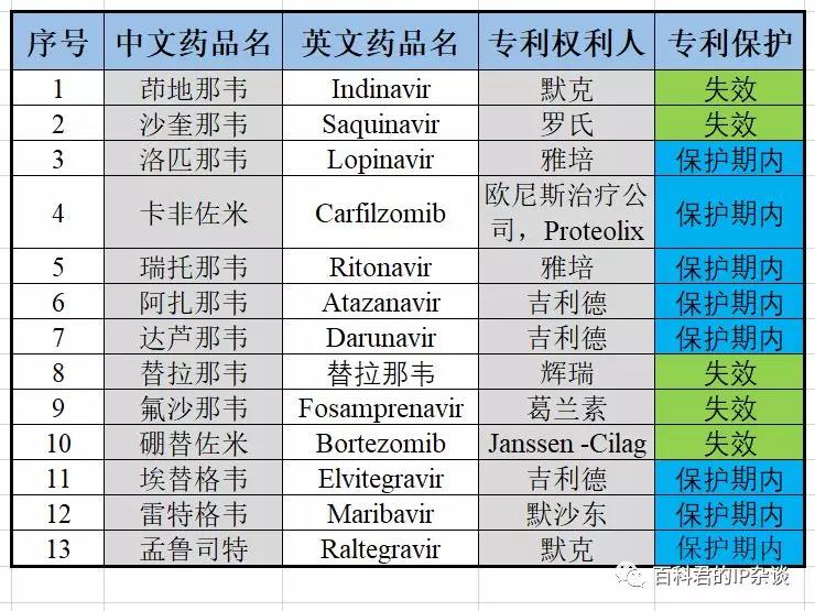 應(yīng)對新型肺炎的藥品正在篩選中，請?zhí)崆白龊脤＠麖娭圃S可的準(zhǔn)備