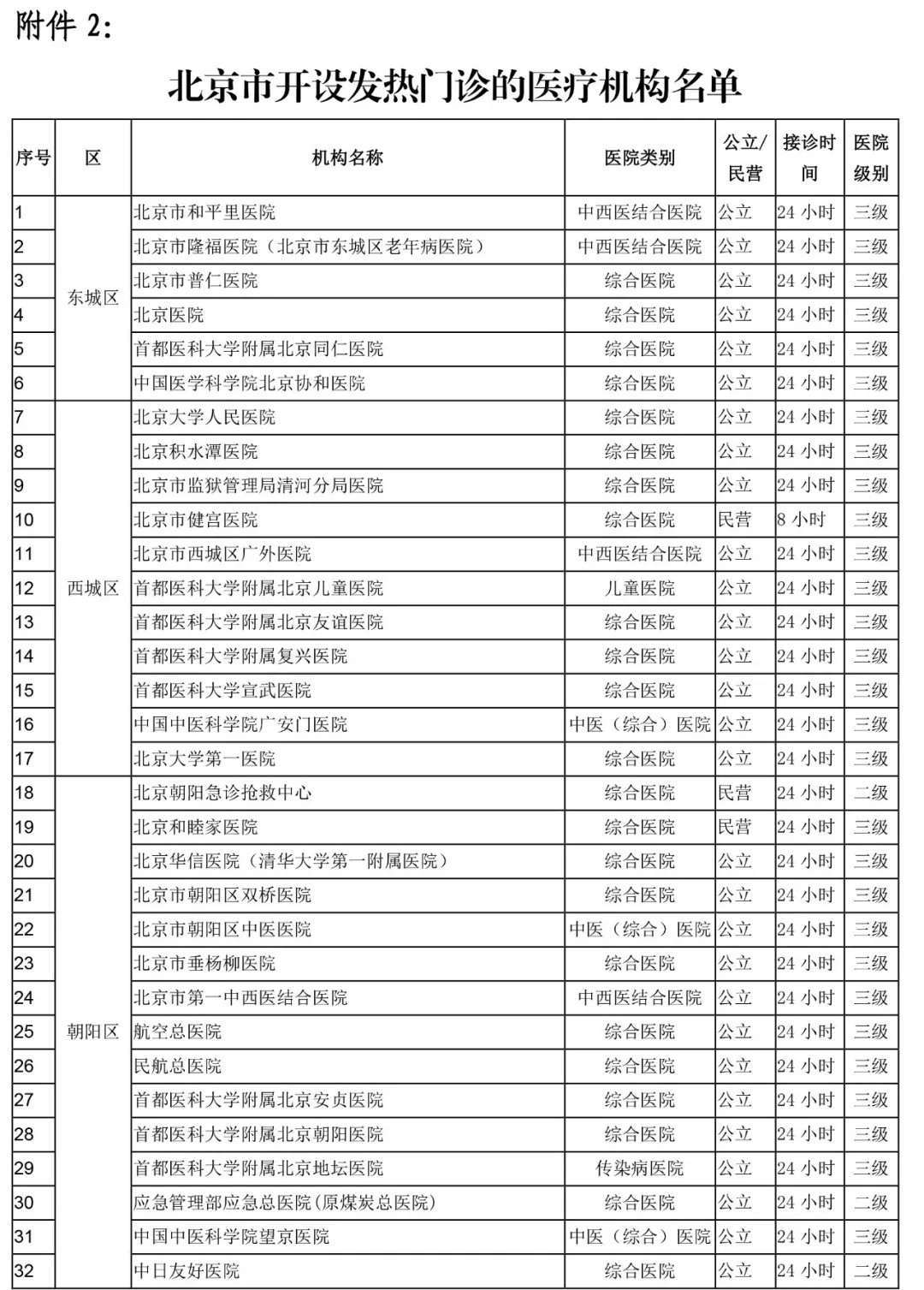 首都知識產權服務業(yè)協(xié)會關于加強行業(yè)從業(yè)人員疫情防控工作相關要求的通知?