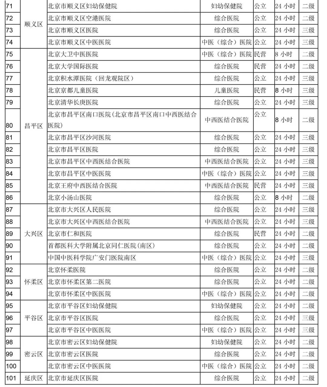 首都知識(shí)產(chǎn)權(quán)服務(wù)業(yè)協(xié)會(huì)關(guān)于加強(qiáng)行業(yè)從業(yè)人員疫情防控工作相關(guān)要求的通知?