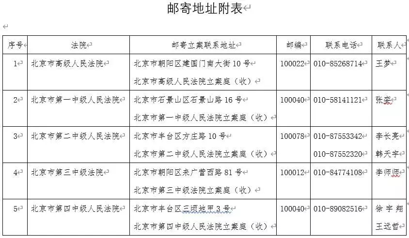 剛剛！北京市高級人民法院發(fā)布關于疫情防控期間審判執(zhí)行工作安排的公告