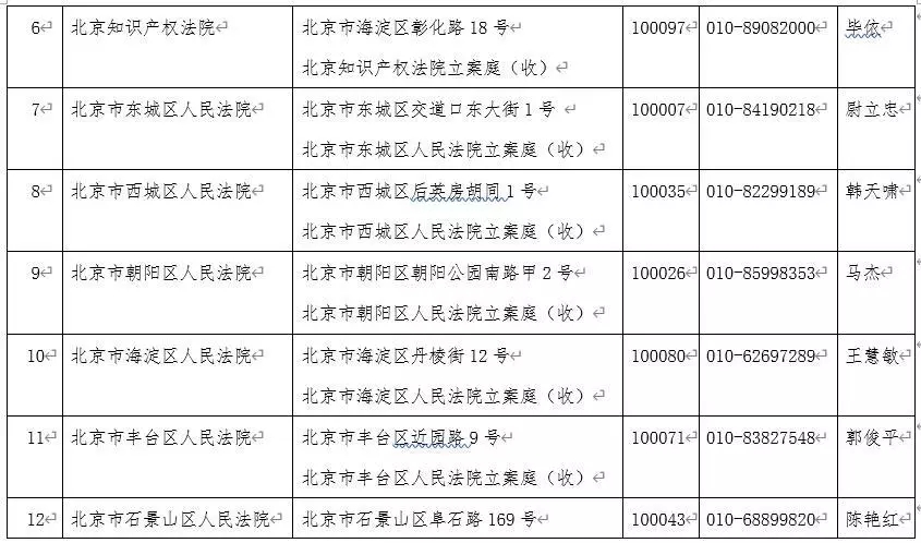 剛剛！北京市高級人民法院發(fā)布關于疫情防控期間審判執(zhí)行工作安排的公告