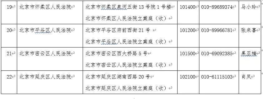 剛剛！北京市高級人民法院發(fā)布關于疫情防控期間審判執(zhí)行工作安排的公告