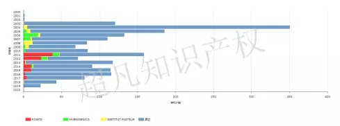 新型冠狀病毒藥品篩選，專利或起關(guān)鍵作用