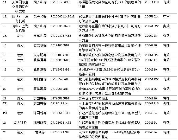 新型冠狀病毒藥品篩選，專利或起關(guān)鍵作用