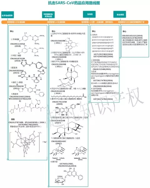 新型冠狀病毒藥品篩選，專利或起關(guān)鍵作用