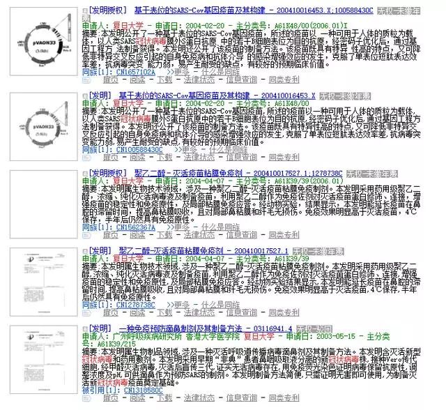 復旦大學、廈門大學、浙江大學、中山大學關于冠狀病毒專利情況