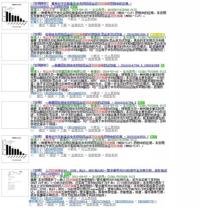 復旦大學、廈門大學、浙江大學、中山大學關于冠狀病毒專利情況