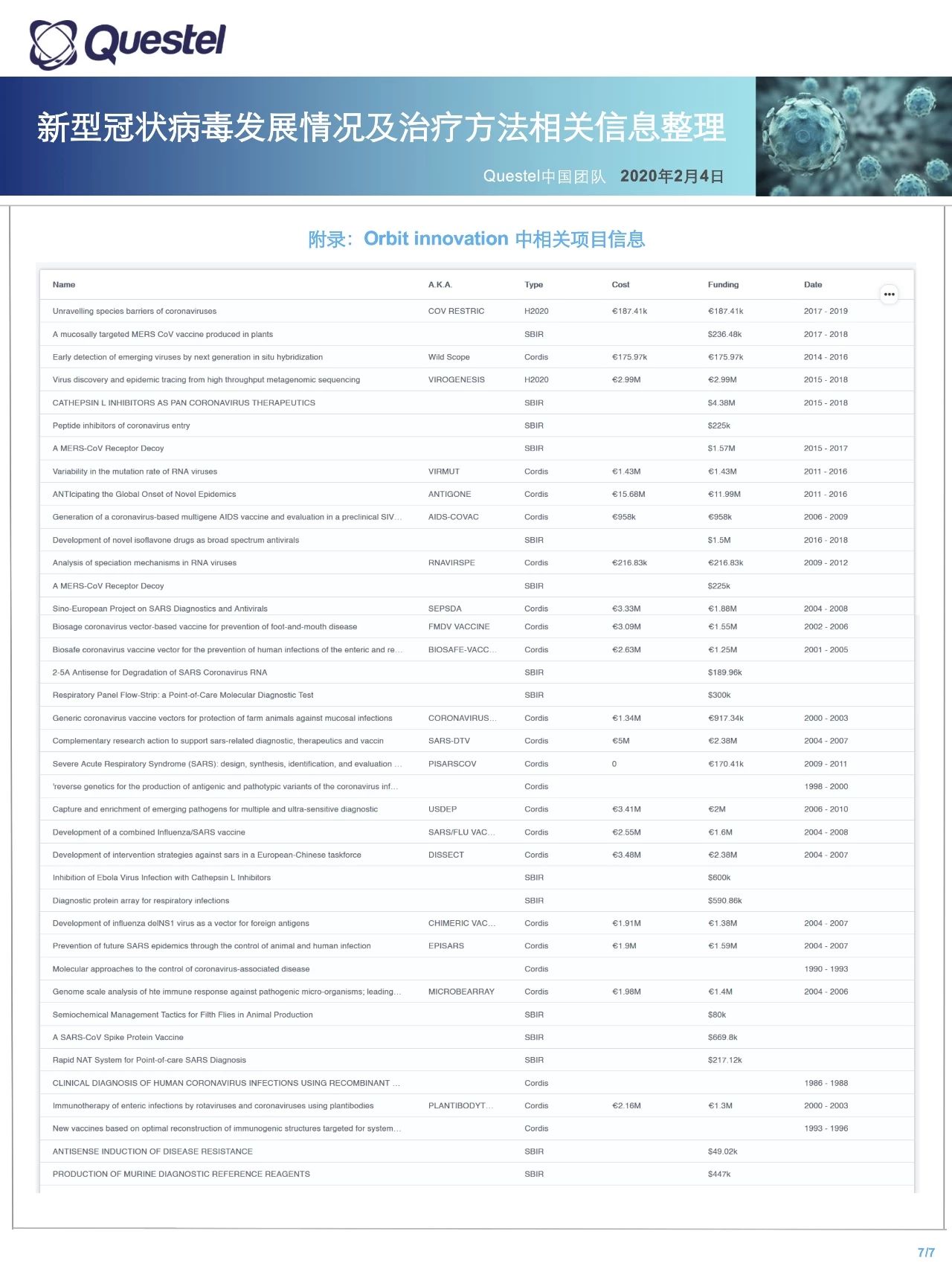 關(guān)注！新型冠狀病毒發(fā)展情況及治療方法相關(guān)信息整理