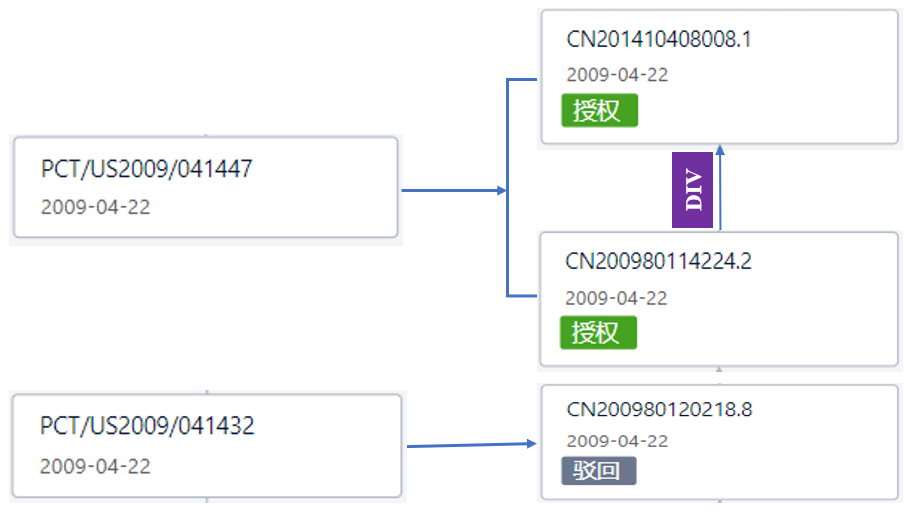 看完瑞德西韋的專利，終于知道它為何叫潛在抗病毒“神藥”了