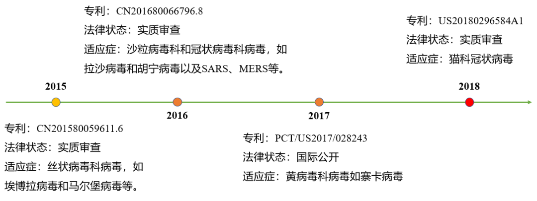 看完瑞德西韋的專利，終于知道它為何叫潛在抗病毒“神藥”了