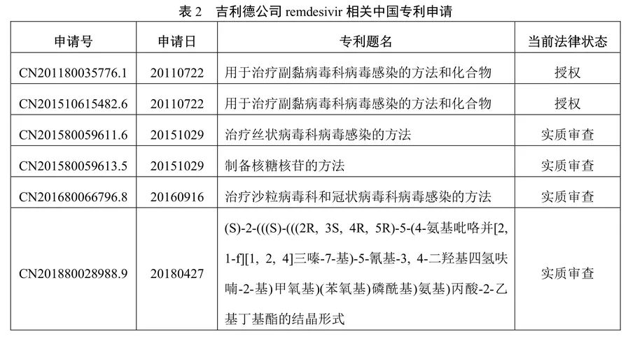 吉利德科學(xué)公司Remdesivir（瑞德西韋）相關(guān)專利介紹