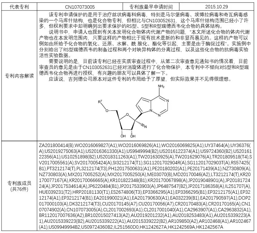 揭秘！瑞德西韋（Remdesivir）研發(fā)企業(yè)的專利布局戰(zhàn)略