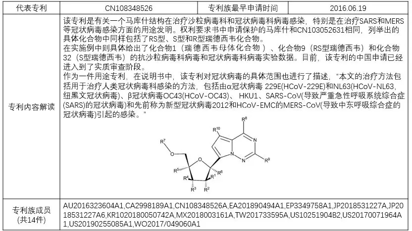 揭秘！瑞德西韋（Remdesivir）研發(fā)企業(yè)的專利布局戰(zhàn)略