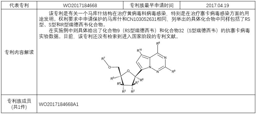 揭秘！瑞德西韋（Remdesivir）研發(fā)企業(yè)的專利布局戰(zhàn)略