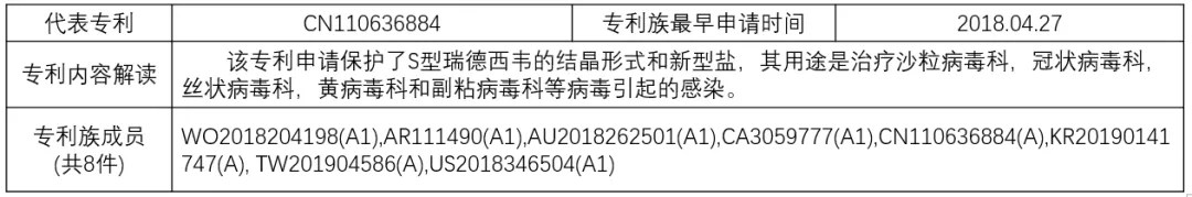 揭秘！瑞德西韋（Remdesivir）研發(fā)企業(yè)的專利布局戰(zhàn)略