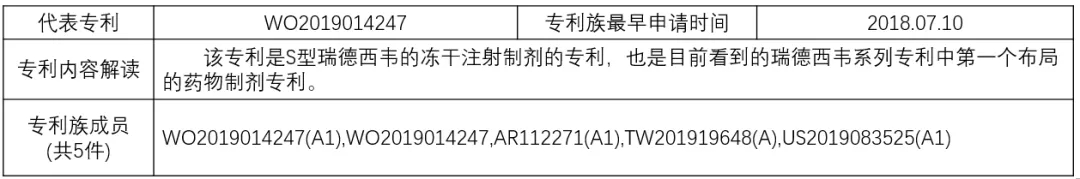 揭秘！瑞德西韋（Remdesivir）研發(fā)企業(yè)的專利布局戰(zhàn)略