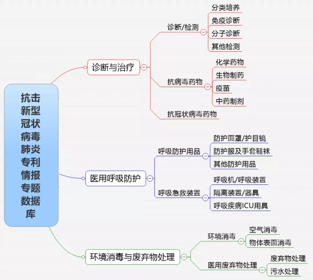 剛剛！知識產(chǎn)權(quán)出版社抗擊新冠病毒肺炎專利情報專題數(shù)據(jù)庫上線