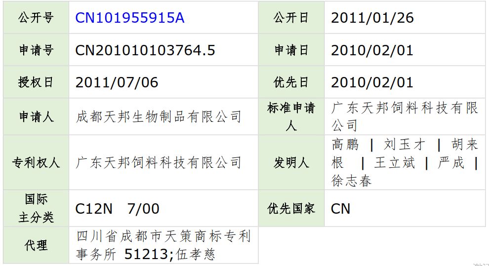 流感高峰期已到,請(qǐng)大家注意防范！——流感疫苗專(zhuān)利分析