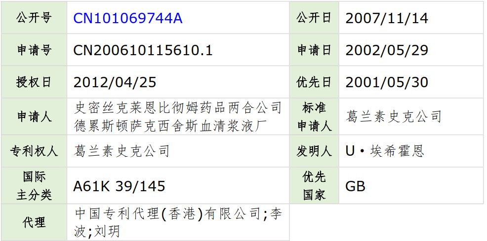 流感高峰期已到,請(qǐng)大家注意防范！——流感疫苗專利分析