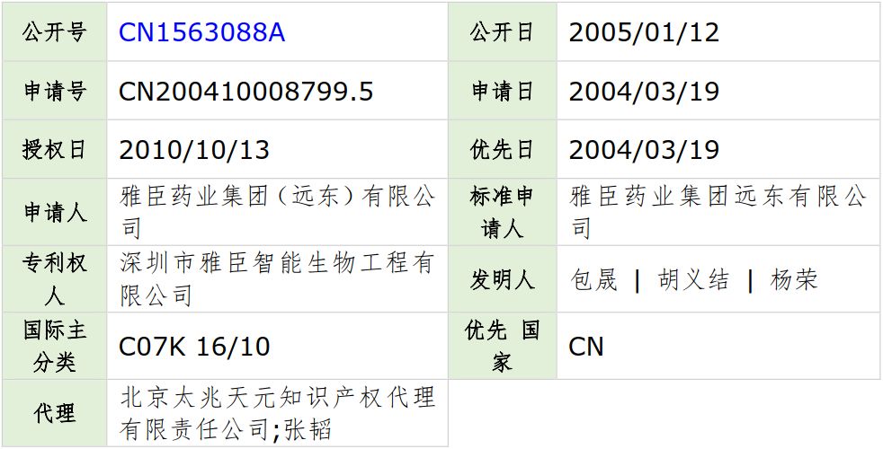 流感高峰期已到,請(qǐng)大家注意防范！——流感疫苗專(zhuān)利分析