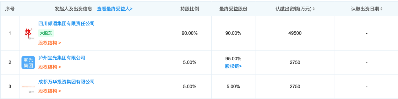 郎酒計(jì)劃今年上市？郎酒商標(biāo)到底歸屬誰(shuí)？