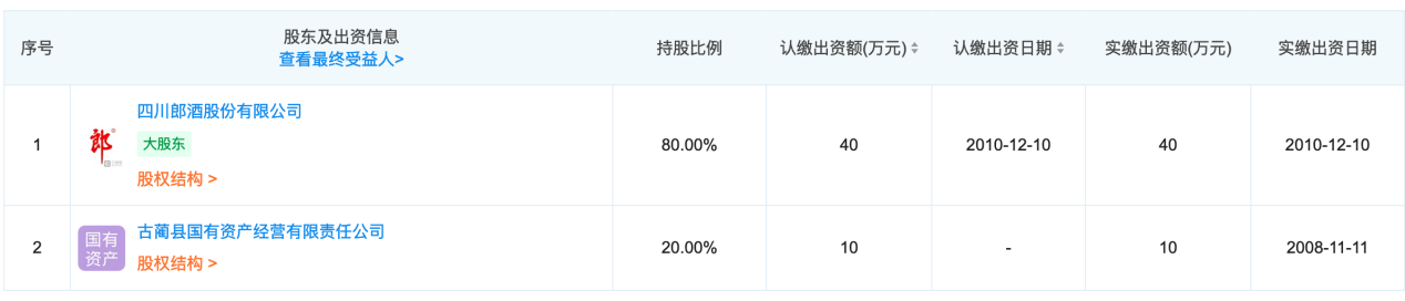 郎酒計(jì)劃今年上市？郎酒商標(biāo)到底歸屬誰(shuí)？