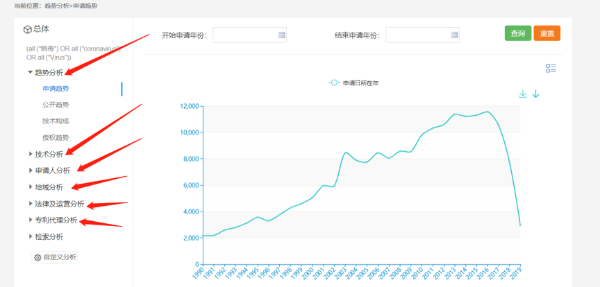 剛剛！抗擊新冠病毒感染肺炎專利運營專題數(shù)據(jù)庫正式上線