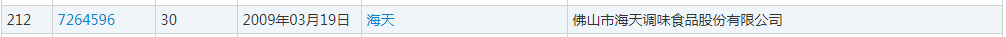 誰的“海天”商標(biāo)？（附：判決書）