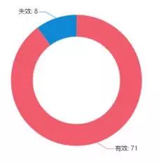 VIVO收購諾基亞專利，補(bǔ)充專利積累