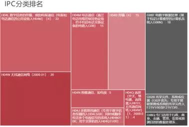 VIVO收購諾基亞專利，補充專利積累