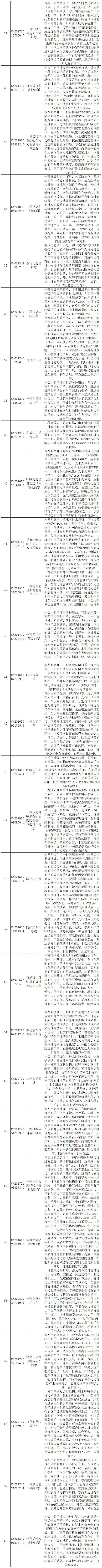 抗擊新型冠狀病毒肺炎專利資源遴選（七）——呼吸防護用品專利