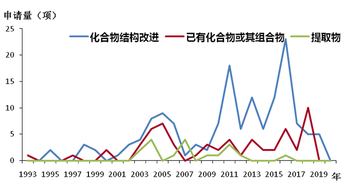 全文版來啦！《抗擊新型冠狀病毒肺炎專利信息研報》剛剛發(fā)布