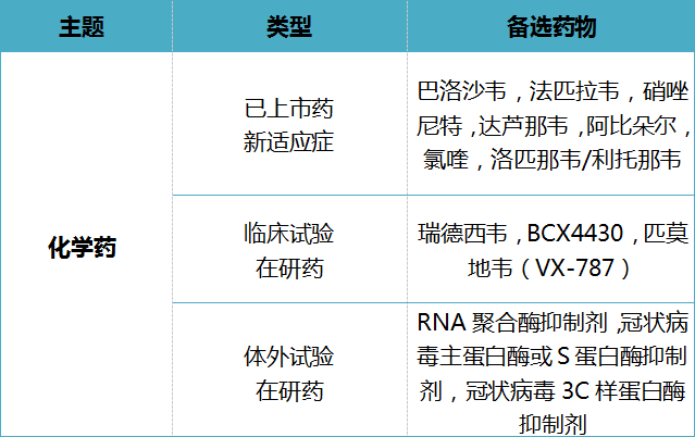 全文版來啦！《抗擊新型冠狀病毒肺炎專利信息研報》剛剛發(fā)布