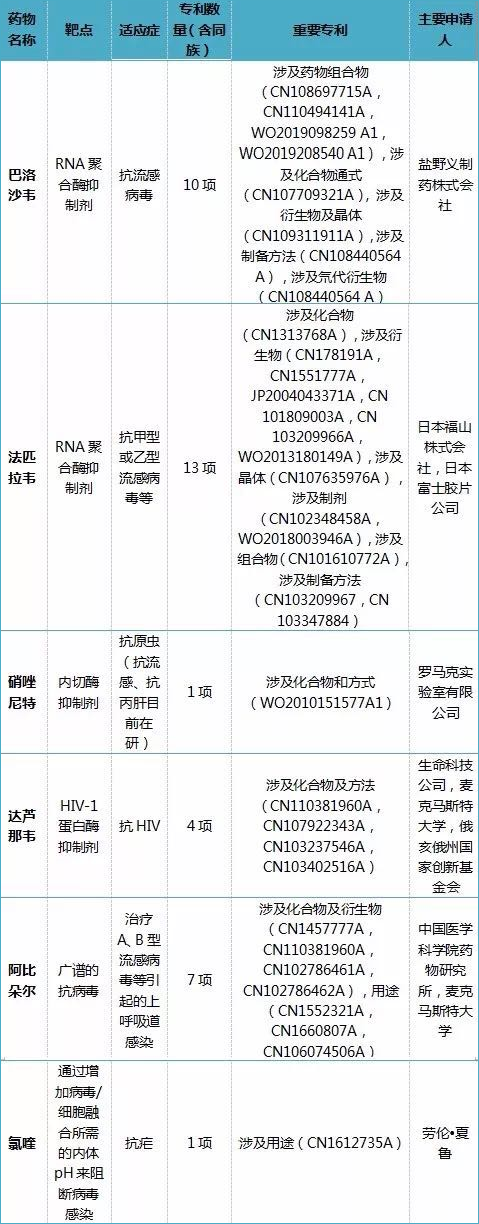 全文版來啦！《抗擊新型冠狀病毒肺炎專利信息研報》剛剛發(fā)布