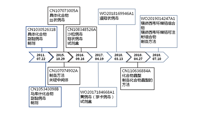 全文版來啦！《抗擊新型冠狀病毒肺炎專利信息研報》剛剛發(fā)布