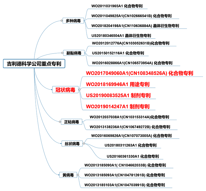 全文版來啦！《抗擊新型冠狀病毒肺炎專利信息研報》剛剛發(fā)布