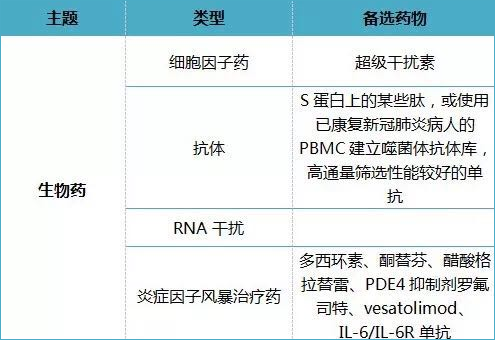 全文版來啦！《抗擊新型冠狀病毒肺炎專利信息研報》剛剛發(fā)布