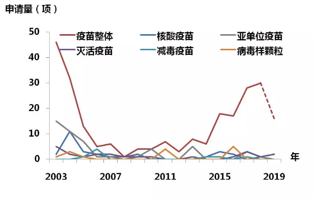 全文版來啦！《抗擊新型冠狀病毒肺炎專利信息研報》剛剛發(fā)布