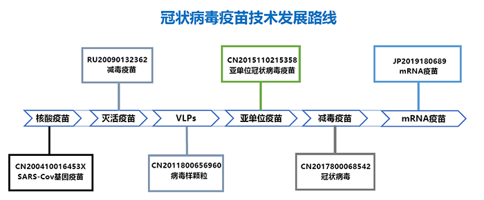 全文版來啦！《抗擊新型冠狀病毒肺炎專利信息研報》剛剛發(fā)布