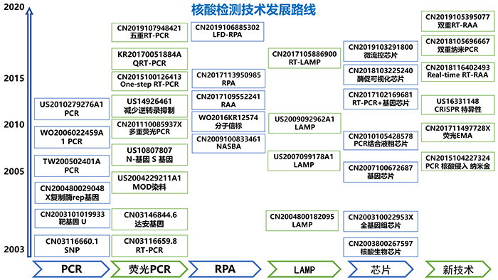 全文版來啦！《抗擊新型冠狀病毒肺炎專利信息研報》剛剛發(fā)布