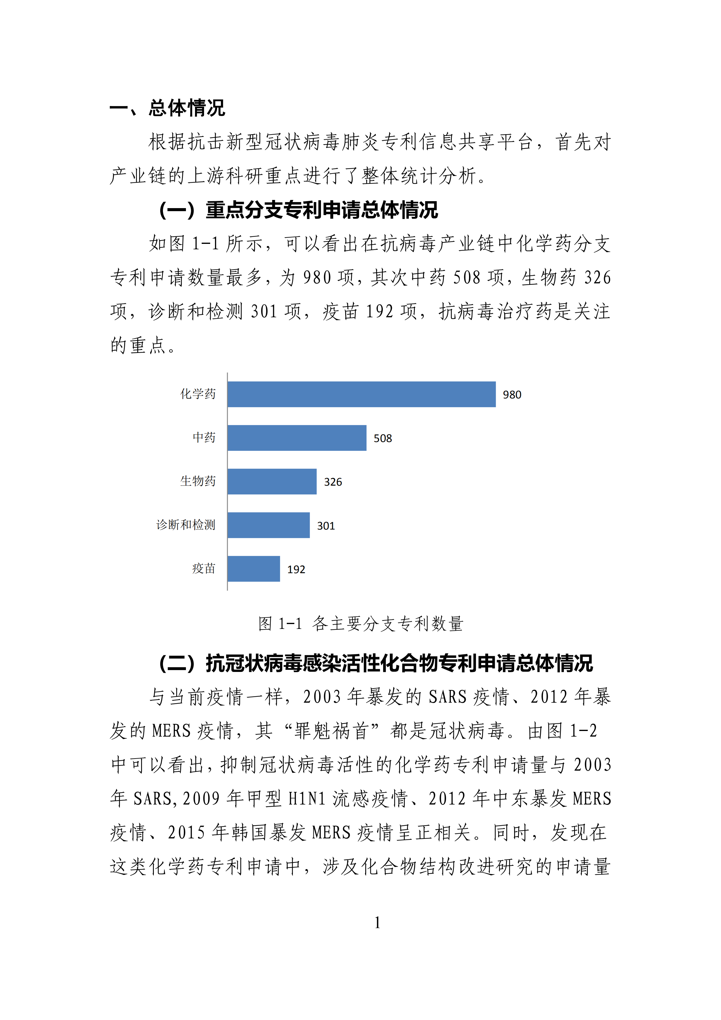 全文版來啦！《抗擊新型冠狀病毒肺炎專利信息研報》剛剛發(fā)布