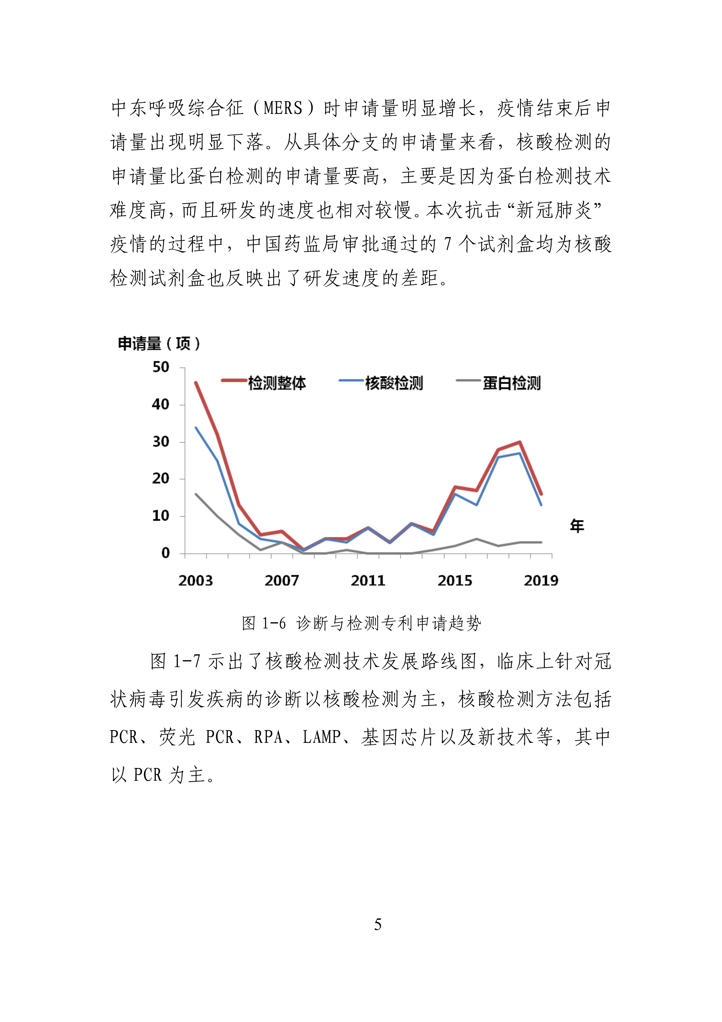 全文版來啦！《抗擊新型冠狀病毒肺炎專利信息研報》剛剛發(fā)布