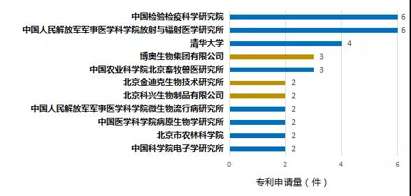 ?【北京IP ? 戰(zhàn)疫專利洞察】專利大數(shù)據(jù)“把脈”國內(nèi)冠狀病毒檢測診斷技術(shù)